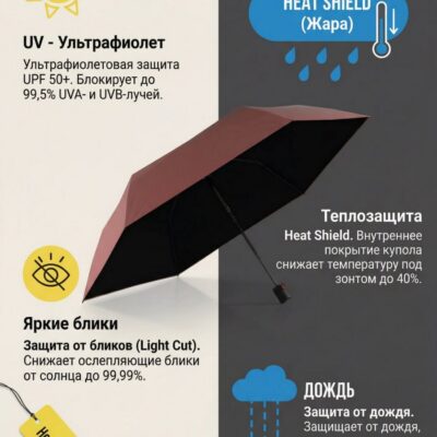Зонт Knirps автомат U.200 Ultra Light Medium Duomatic MINT WITH IRIDISENT COATING